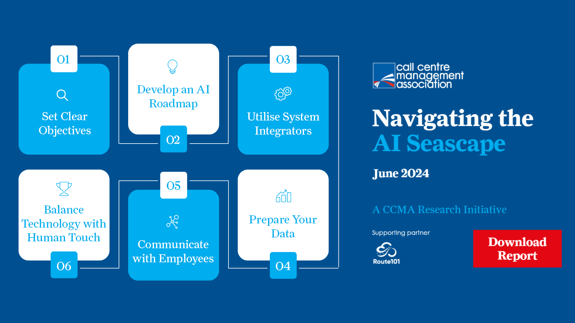 CCMA Research: Navigating the AI Seascape