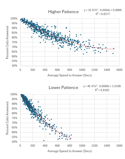 Conversion Graphs