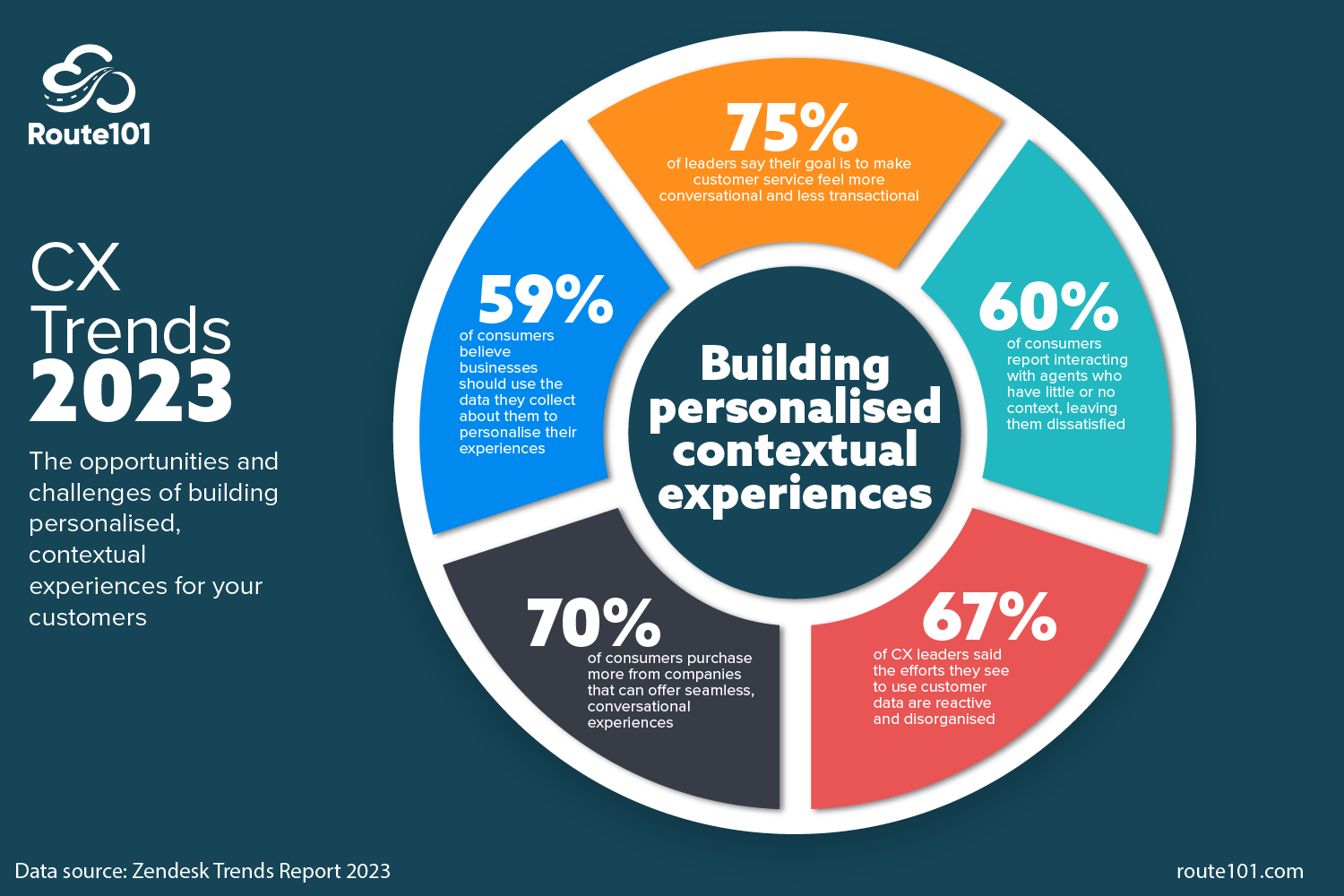 Trends23-Personalisation-Feb23