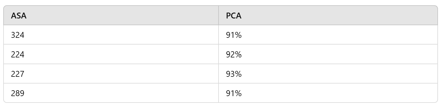 ASA PCA Conversion